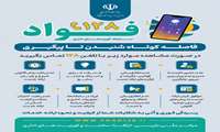 سامانه فوریت های اداری (فواد 128)